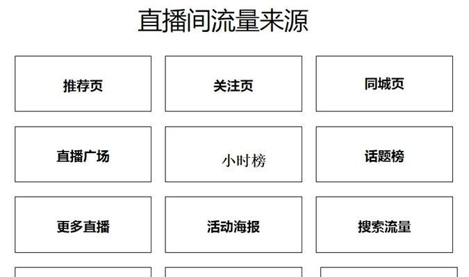 电脑小白如何设置直播配置？需要哪些硬件和软件？