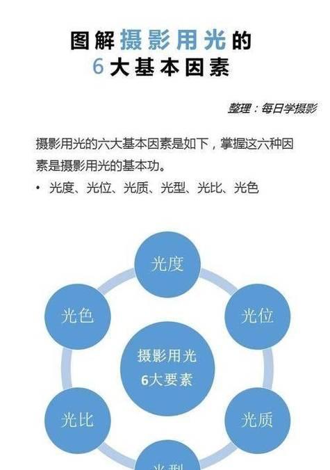 手机拍照时如何设置灯光压制？有哪些技巧？