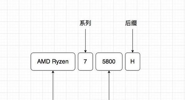 笔记本电脑i9二合一模式如何操作？使用技巧是什么？