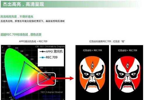 投影仪坐标对齐方法是什么？对齐后如何校验？
