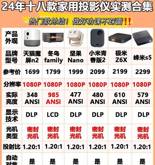 卧室狭窄空间如何调整投影仪？有哪些调整技巧？