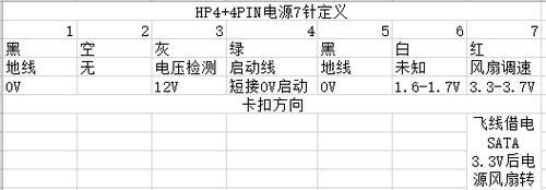 电脑电源风扇噪音大怎么办？如何降低噪音？