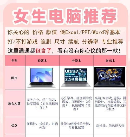 笔记本电脑选择技巧是什么样的？怎么给电脑配置环境声音？