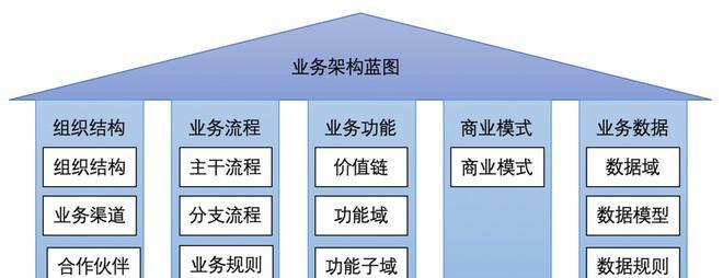 网易蓝图投影仪使用指南是什么？如何进行基本操作？