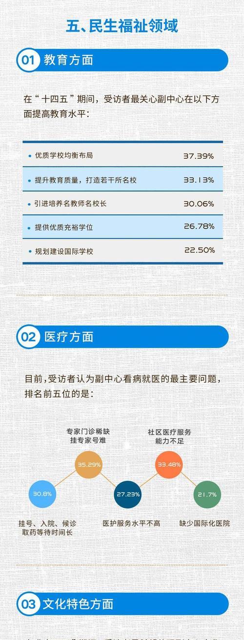网易蓝图投影仪使用指南是什么？如何进行基本操作？