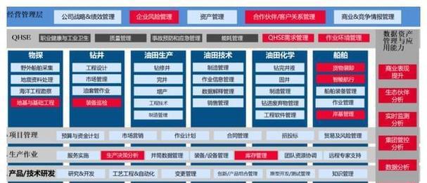 网易蓝图投影仪使用指南是什么？如何进行基本操作？
