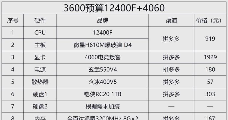 电脑配置与型号有何关联？