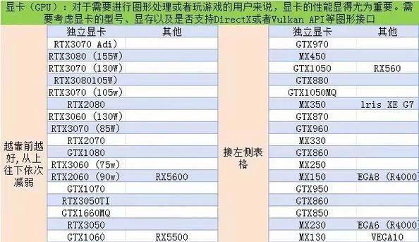 如何查看电脑配置和性能参数？有哪些方法？
