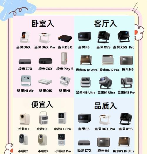 卧室专用投影仪如何选择？选择卧室投影仪时应注意哪些要点？