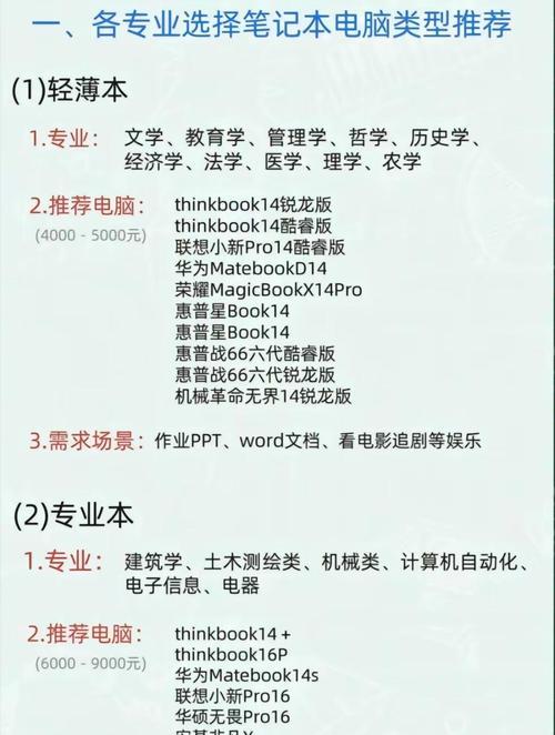 计算机专业学生应该选择哪种笔记本电脑？选购指南是什么？