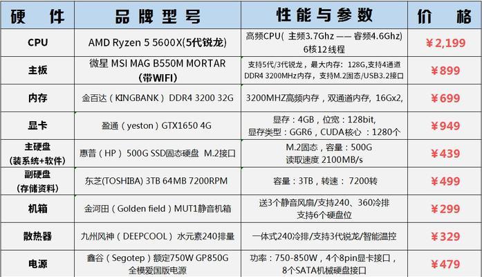 五千一套电脑主机配置怎么样？性能是否满足日常使用需求？