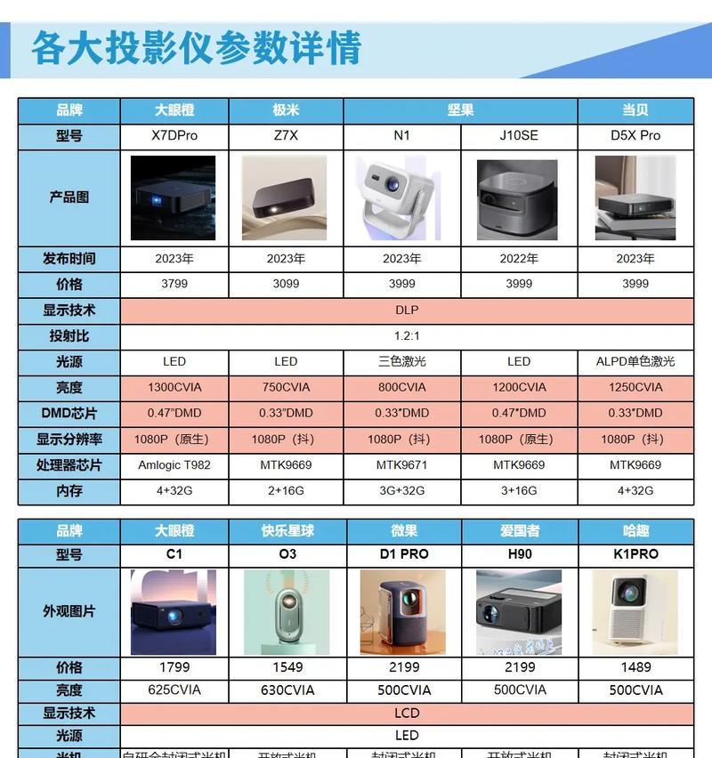 坚果投影仪适合哪种荧幕？搭配建议是什么？