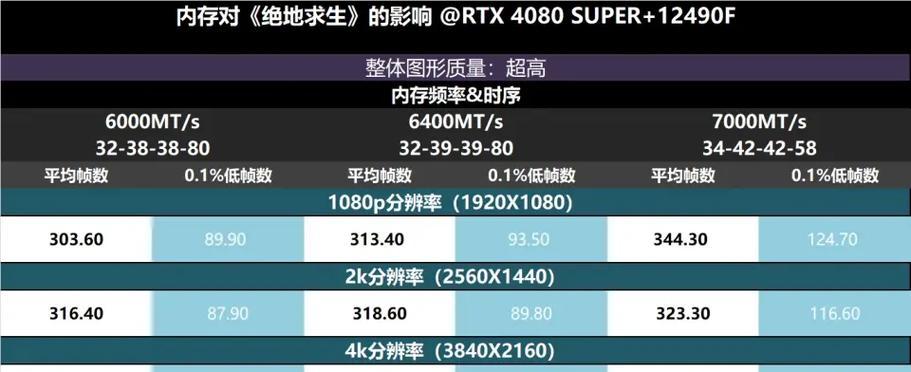 如何查看电脑最高频率内存条？内存条频率对性能有何影响？
