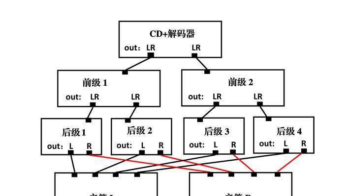 户内多功能音箱怎么接线？接线方法有哪些？