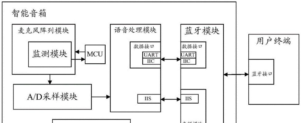 平面显示音箱怎么设置？操作方法有哪些？