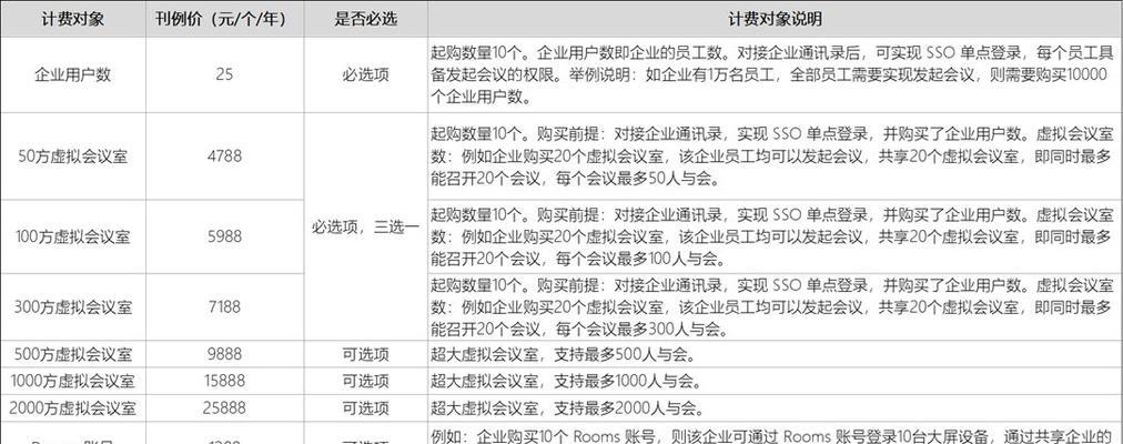项城酒店共享充电器的收费标准是什么？如何计费？