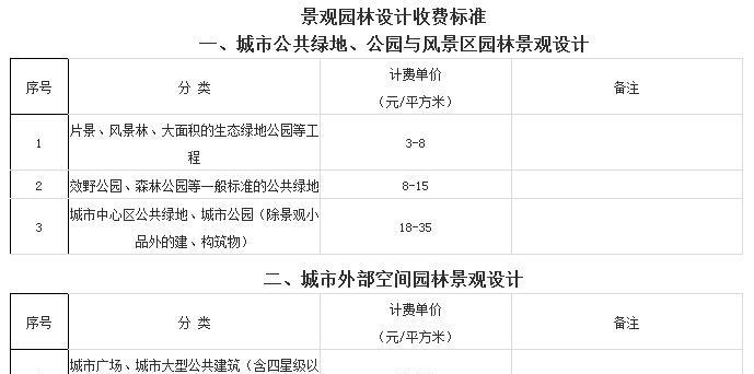 项城酒店共享充电器的收费标准是什么？如何计费？