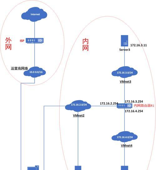多路由器设置默认网关方法？网关设置错误如何解决？