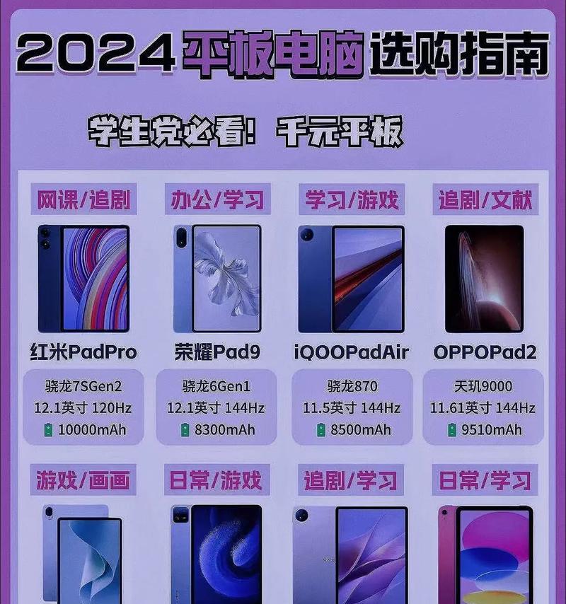 平板电脑选购需要考虑哪些因素？如何选择适合自己的平板电脑？