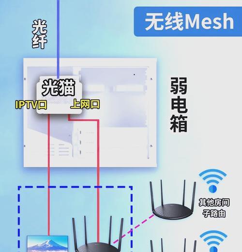 路由器如何移动到其他房间？移动后如何保证网络稳定？