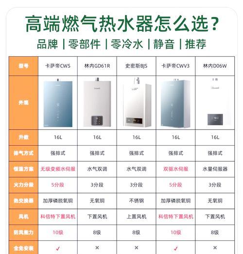 快速热水热水器使用方法是什么？视频教程在哪里能找到？