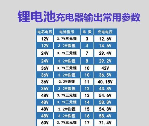 无线充电器推荐功率是多少瓦？