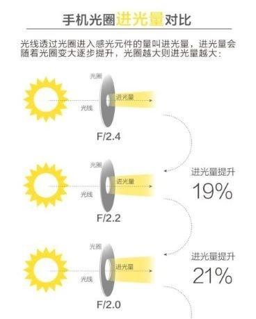 幻影后摄像头怎么用的手机？连接方法是什么？