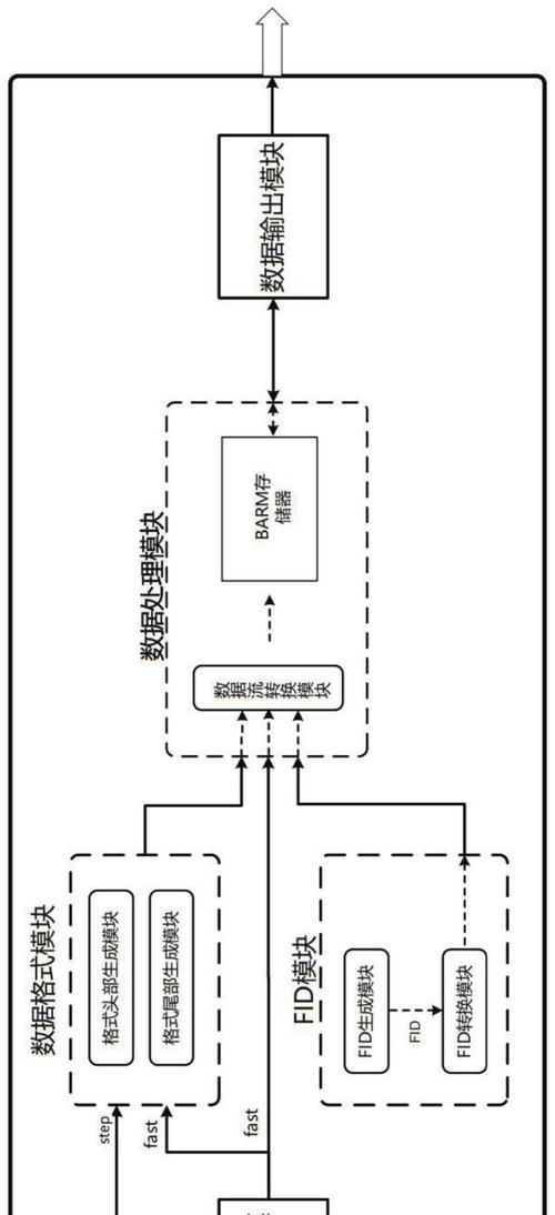 行情网关设计的步骤和要点是什么？