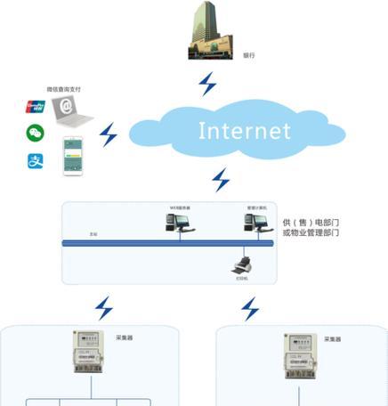 行情网关设计的步骤和要点是什么？