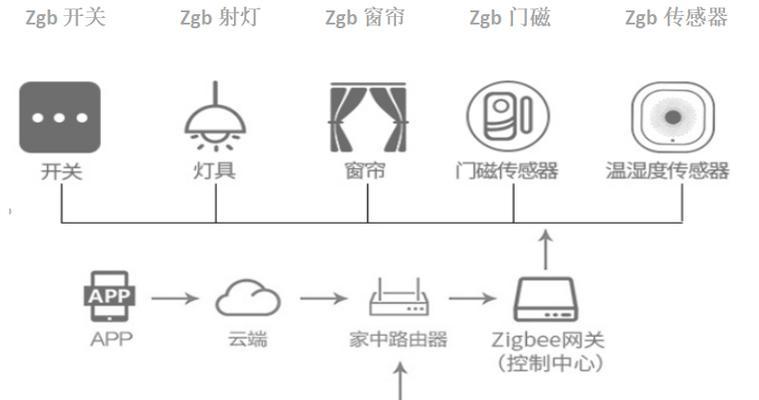 涂鸦智能天花音箱使用教程？如何与智能家居系统联动？
