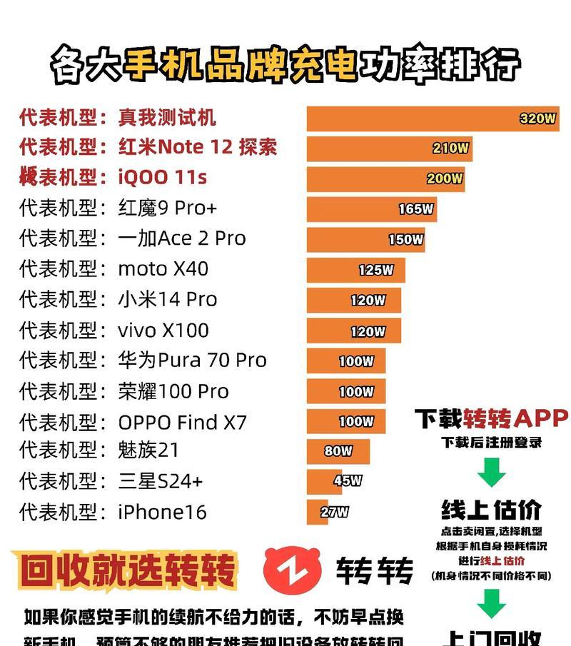 电动充电器的功率应选择多少瓦？如何计算所需瓦数？