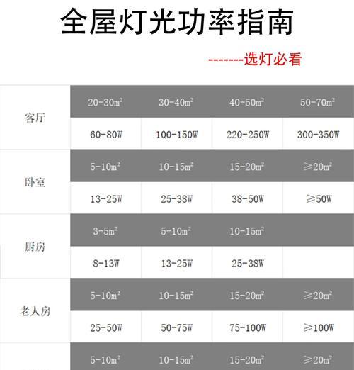 电动充电器的功率应选择多少瓦？如何计算所需瓦数？