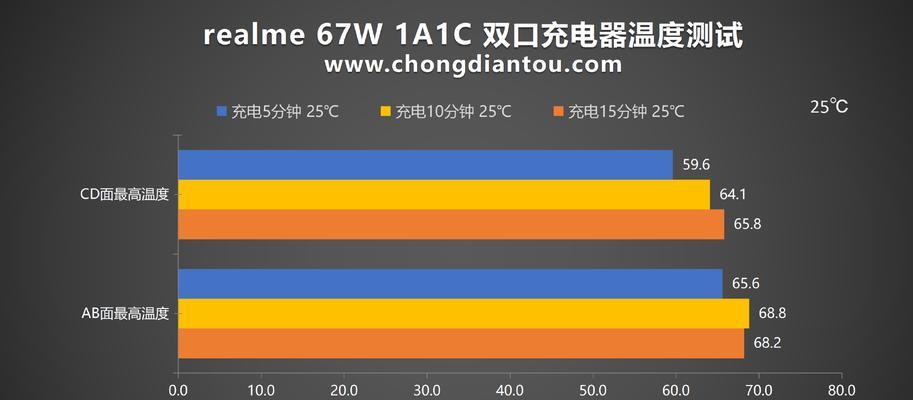 电动充电器的功率应选择多少瓦？如何计算所需瓦数？
