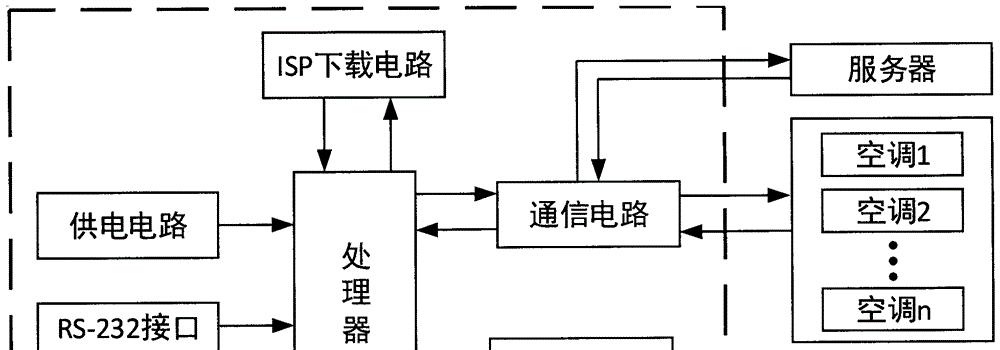 网关开锁原理是什么？如何解决？