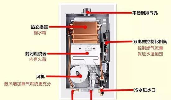 热水器烟道转角的正确拆卸方法是什么？