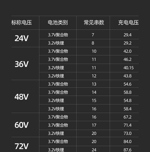 多功能电动摇椅充电器标准电压是多少？