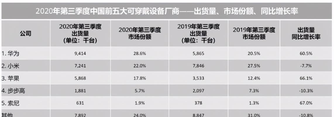 小米11海外版定价策略是什么？海外定价与国内有何不同？