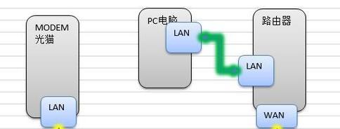 路由器快连关闭方法是什么？