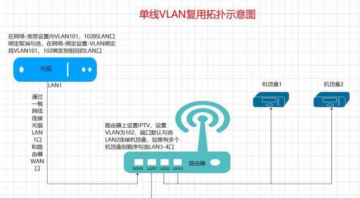 怎么样使用移动机顶盒的网络？使用过程中需要注意什么？