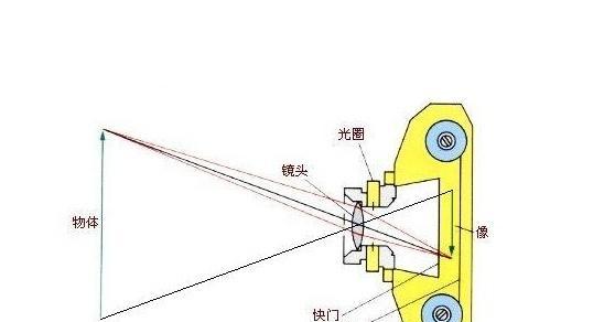 相机镜头聚焦问题如何快速解决？