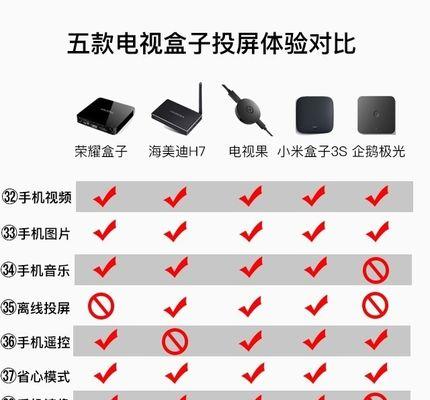 荣耀盒子如何实现投屏功能？操作步骤是什么？