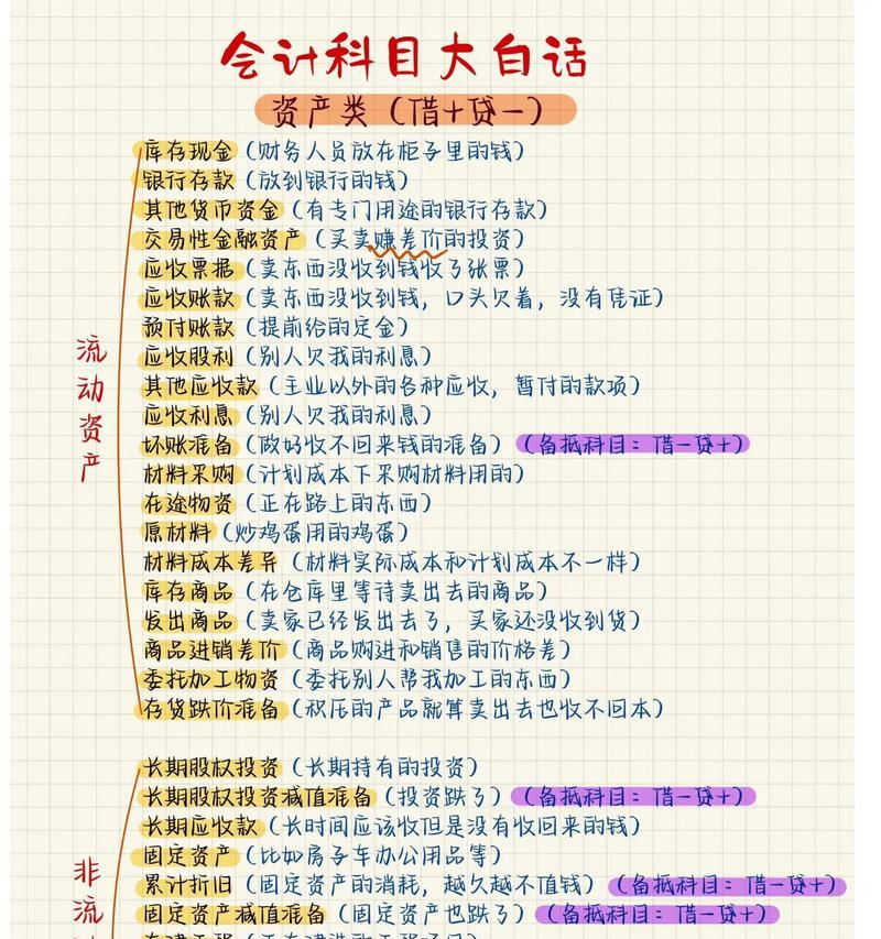 购入数码相机应计入哪个会计科目？