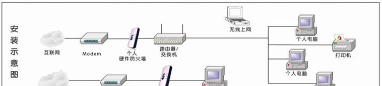 哪些情况下需要安装防火墙？如何选择合适的防火墙？