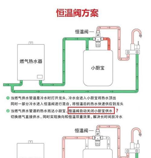 热水器厨电模式如何调整？操作步骤是什么？