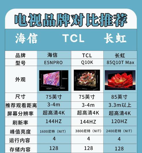 长虹4K电视质量怎么样？购买时应考虑哪些因素？