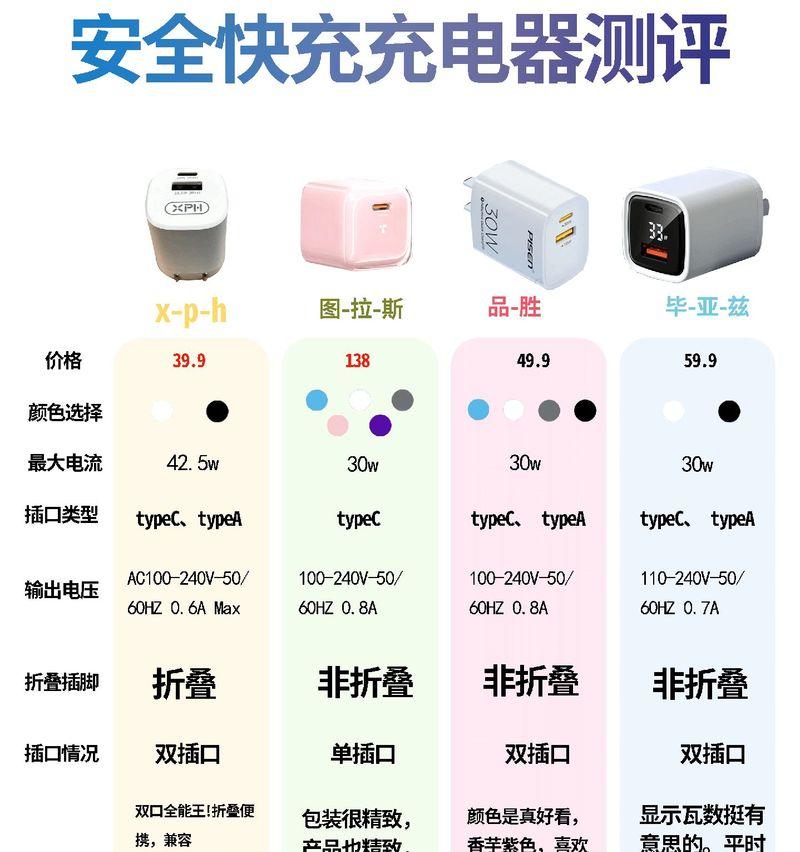 苹果充电器线挑选方法是什么？如何确保兼容性？