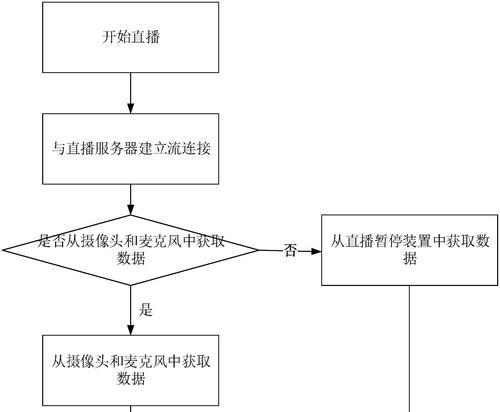 把服务器暂停什么意思？暂停后会有什么影响？