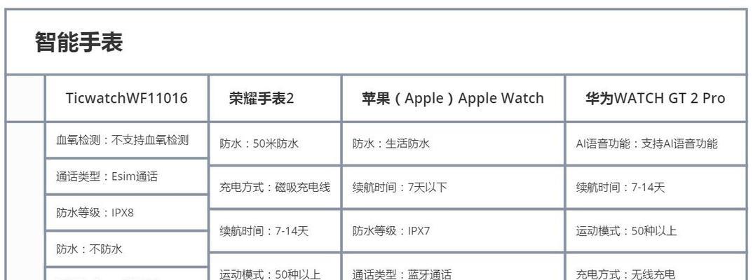 智能手表被警方抓到会怎么处罚？
