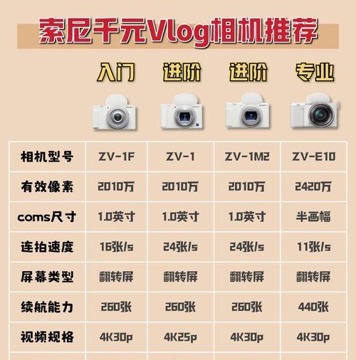 索尼数码相机超薄金色如何调整？调整后效果如何？