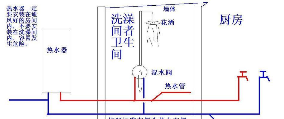 立式电热水器免洗功能是什么？如何使用？